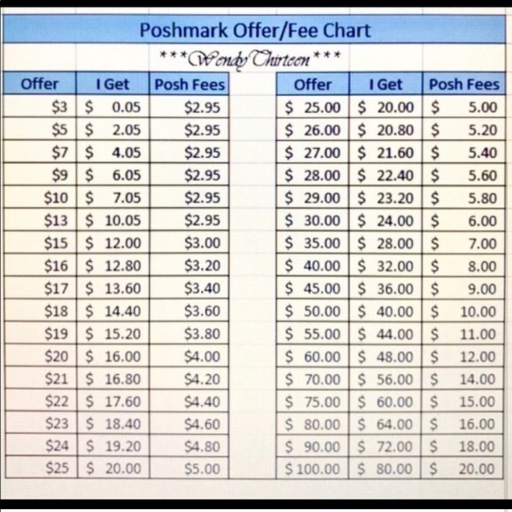 Please Be Mindful When Making Offers! ❤️